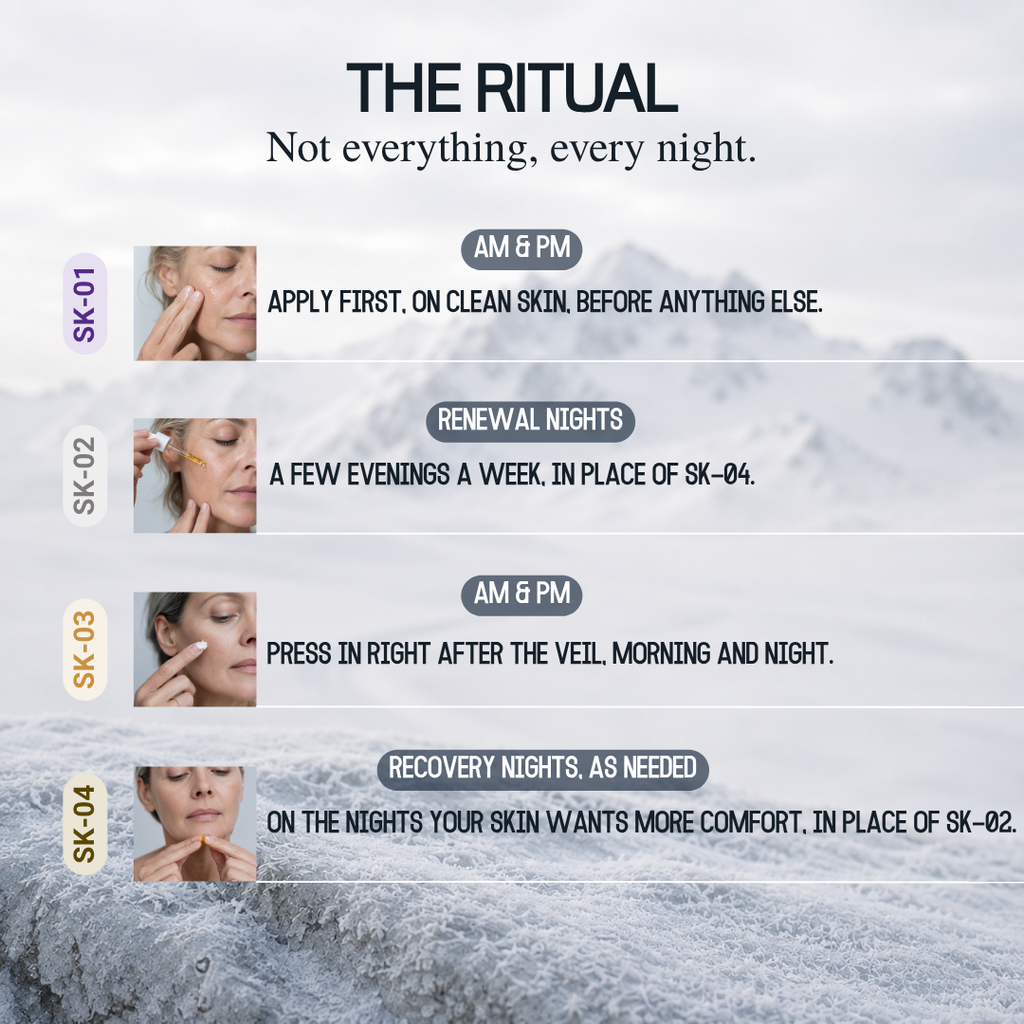 The Menopause Skin Ritual
